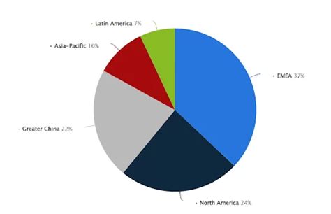 adidas target market age.